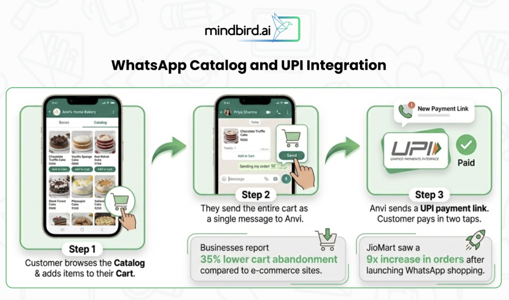 whatsapp catalog and upi integration