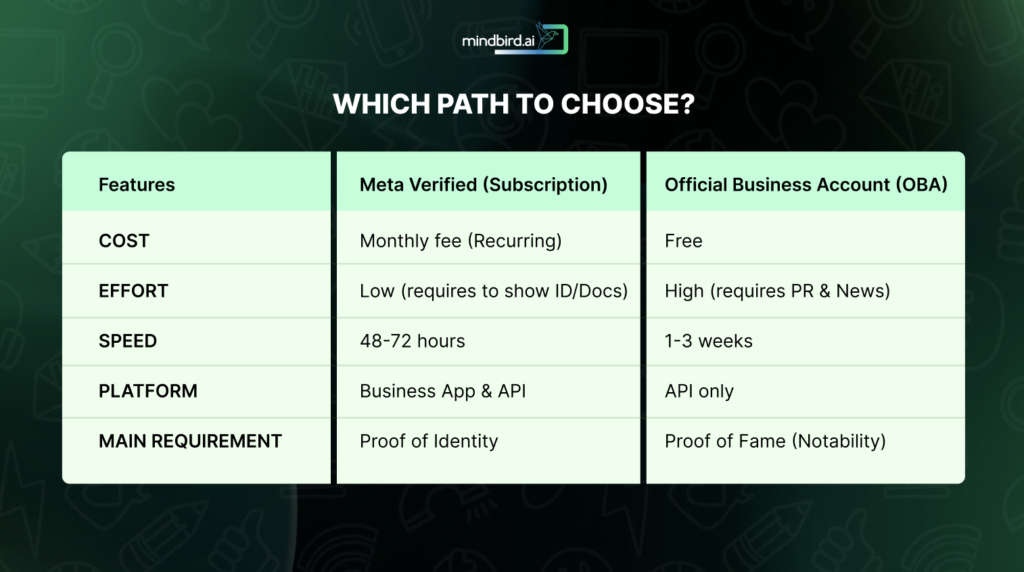 whatsapp blue tick process