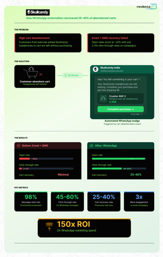 skullcandy whatsapp chat automation